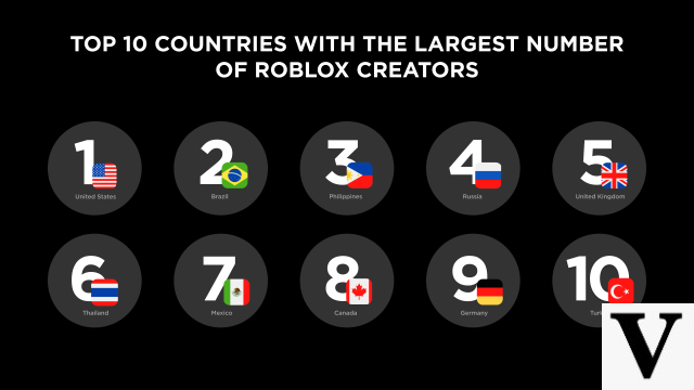 Roblox: Los países con mayor presencia y el impacto en las nuevas generaciones