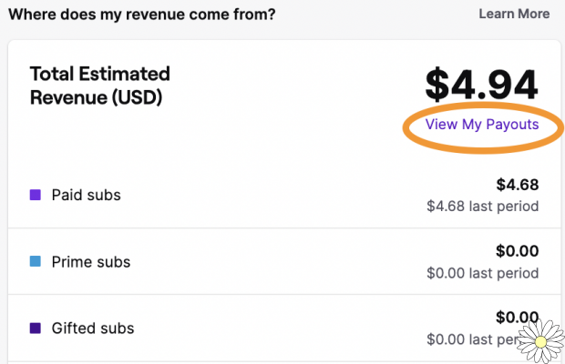 Twitch Search Intents: How the payment system works and how much money can be earned